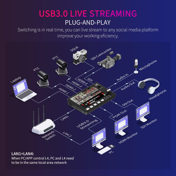 FEELWORLD L4 Multi-camera Video Mixer Switcher 10.1" Touch Screen with USB3.0 Fast Streaming