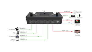 feelworld livepro l1 v1 live mixer switcher advanced broadcast features