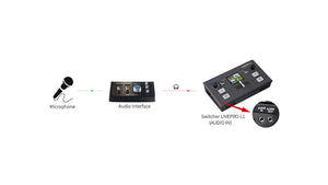 feelworld livepro l1 v1 live mixer switcher audio in and out