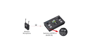 feelworld livepro l1 v1 live mixer switcher wireless microphones