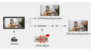 The Feelworld CUT6 is ideal for recording