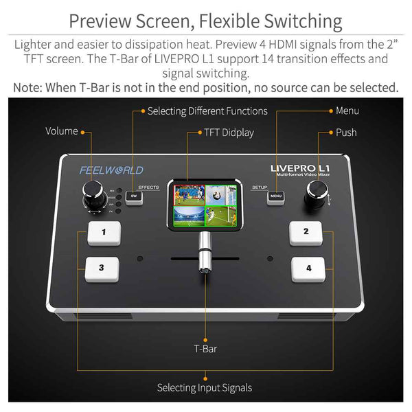 FEELWORLD LIVEPRO L1 MULTI CAMERA VIDEO MIXER SWITCHER 4 HDMI INPUT USB3.0 LCD DISPLAY LIVE STREAM - Feelworld